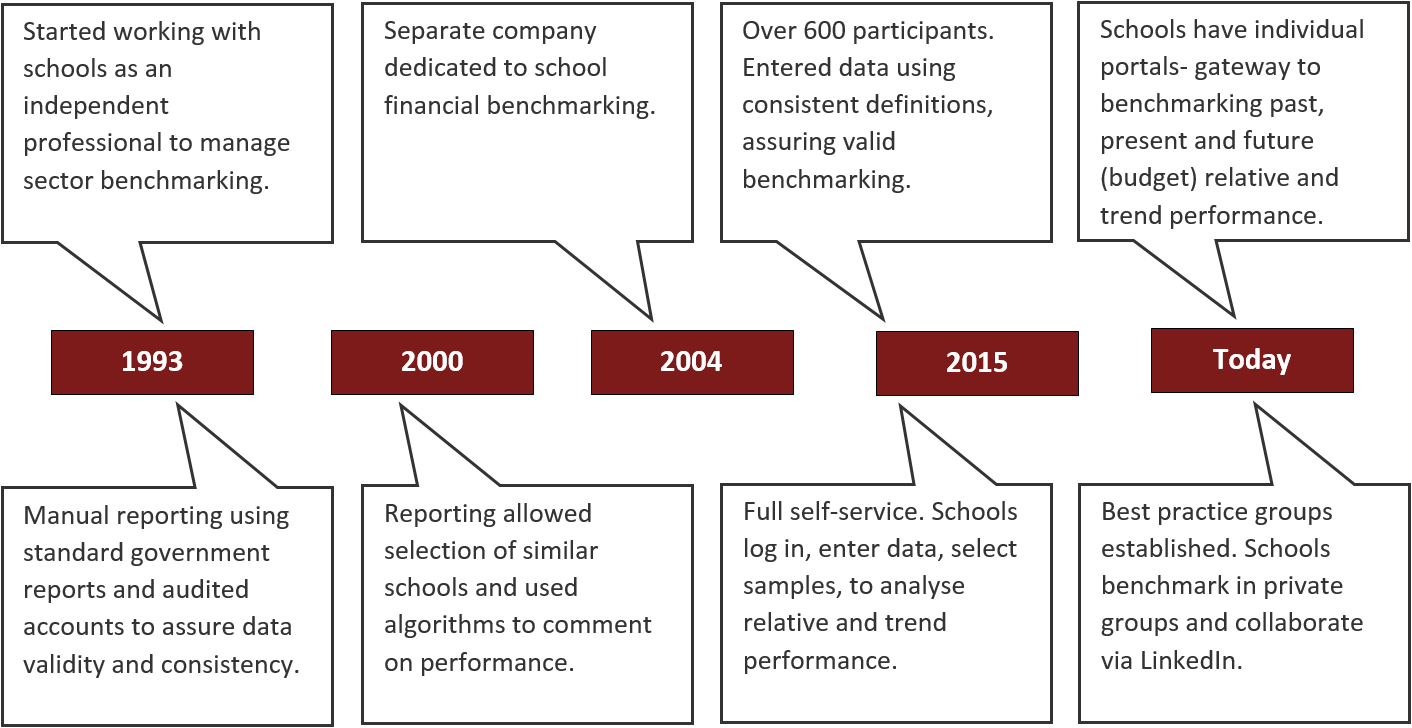 History Of Education Timeline Timetoast Timelines 